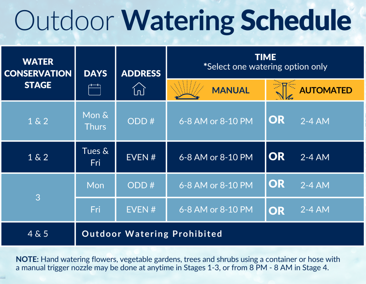 Outdoor Watering Schedule