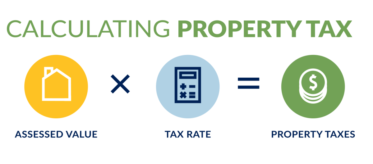 property tax formula graphic