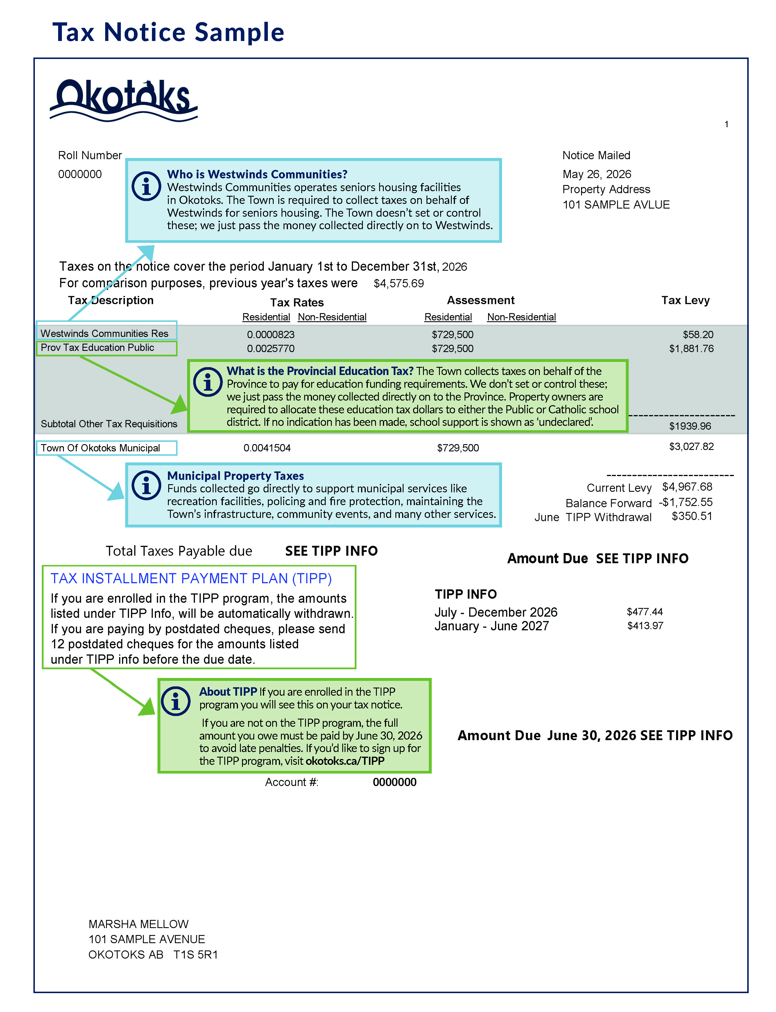 sample tax notice bill describing what each section of the notice means