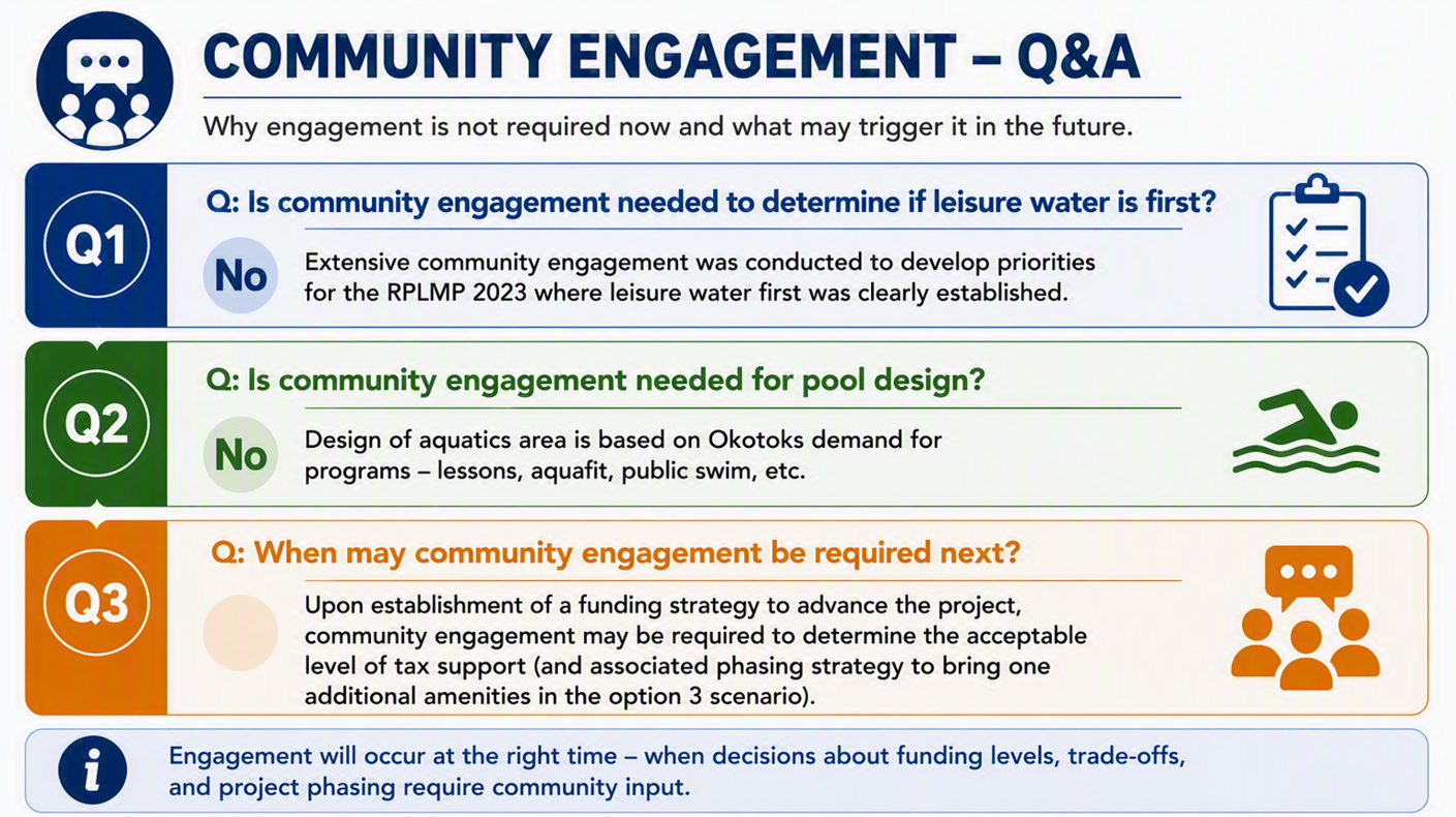 Community Engagement Q & A