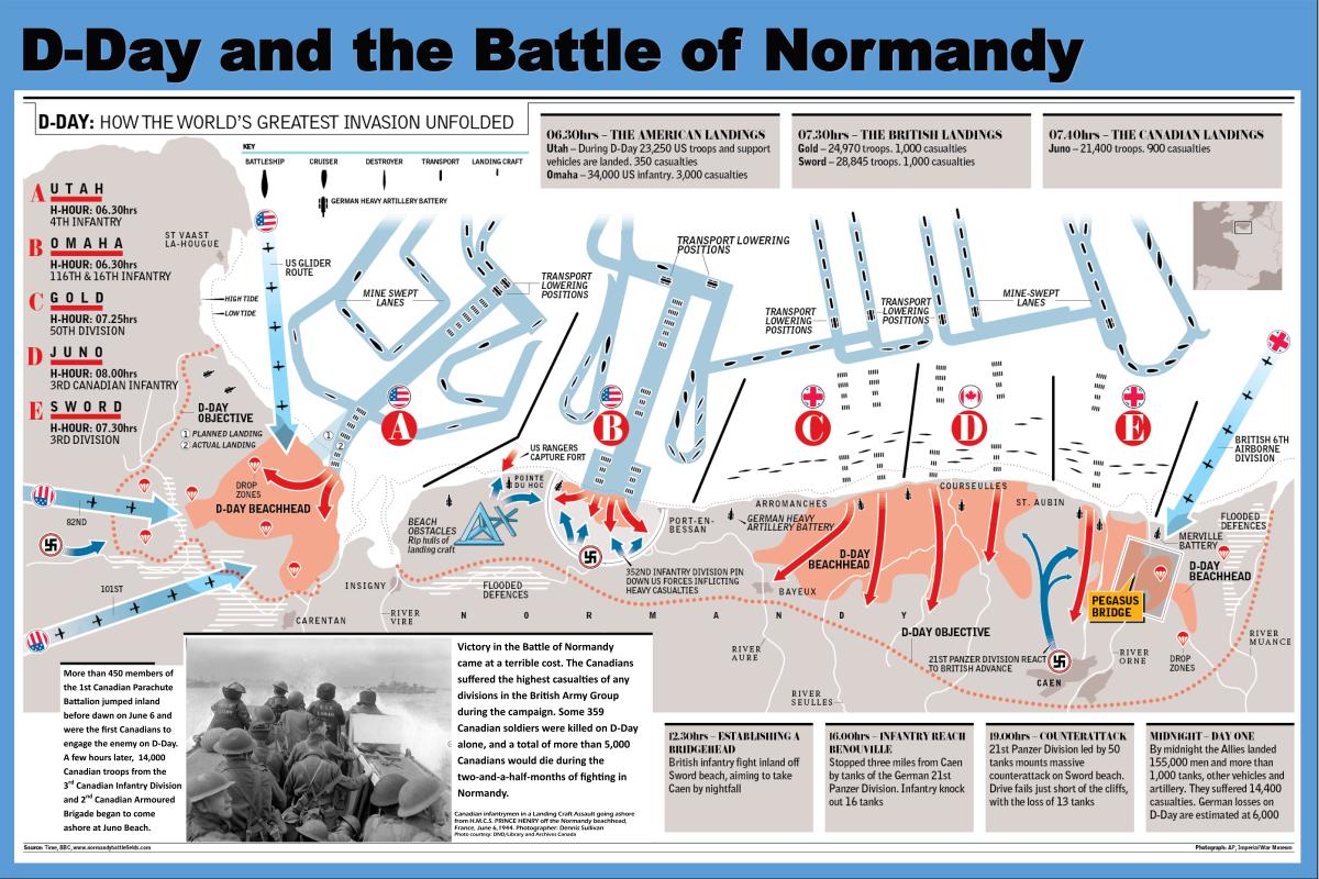 A map showing the beaches of Normandy and the Allies' invasion routes.