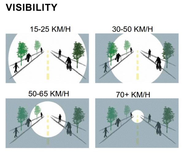 image of speeding and visibility
