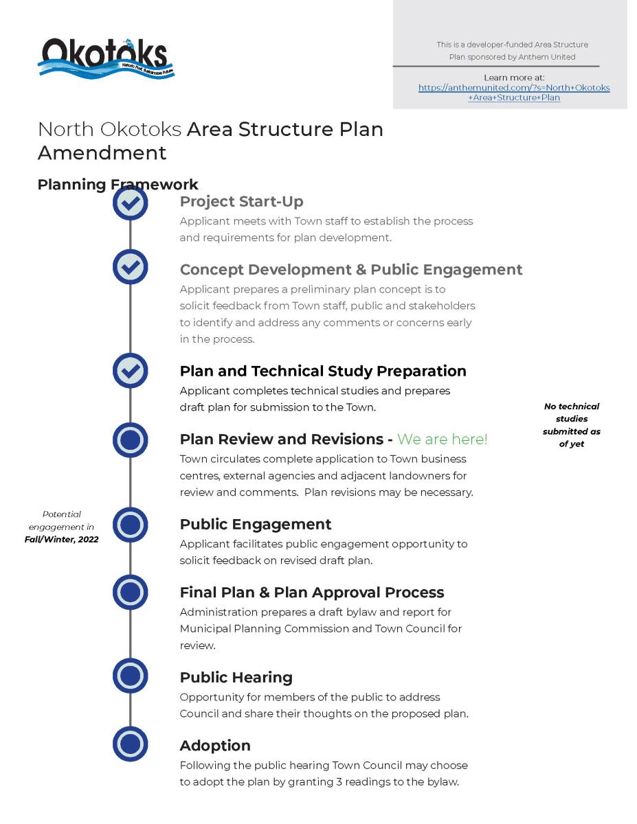 North Okotoks Area Structure Plan project timeline