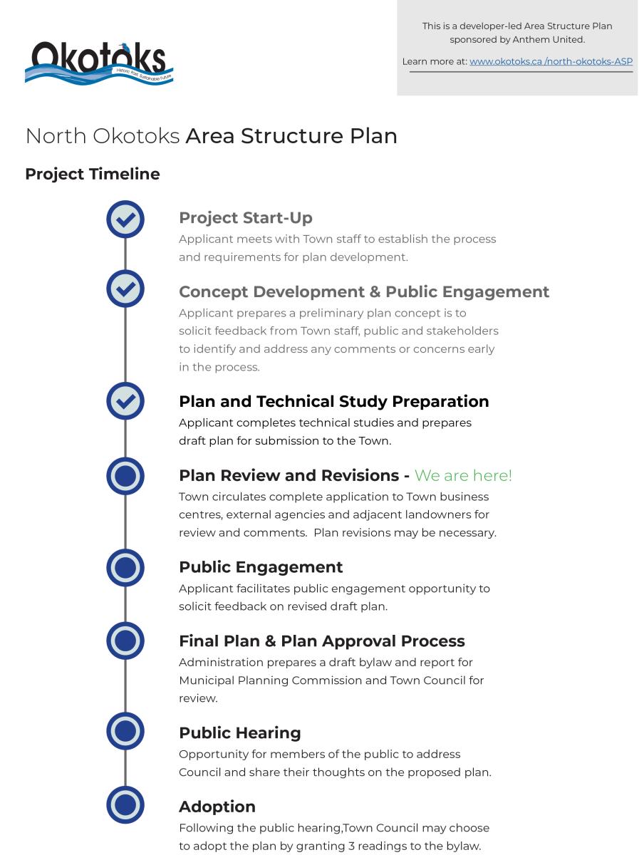 North Okotoks Area Structure Plan timeline