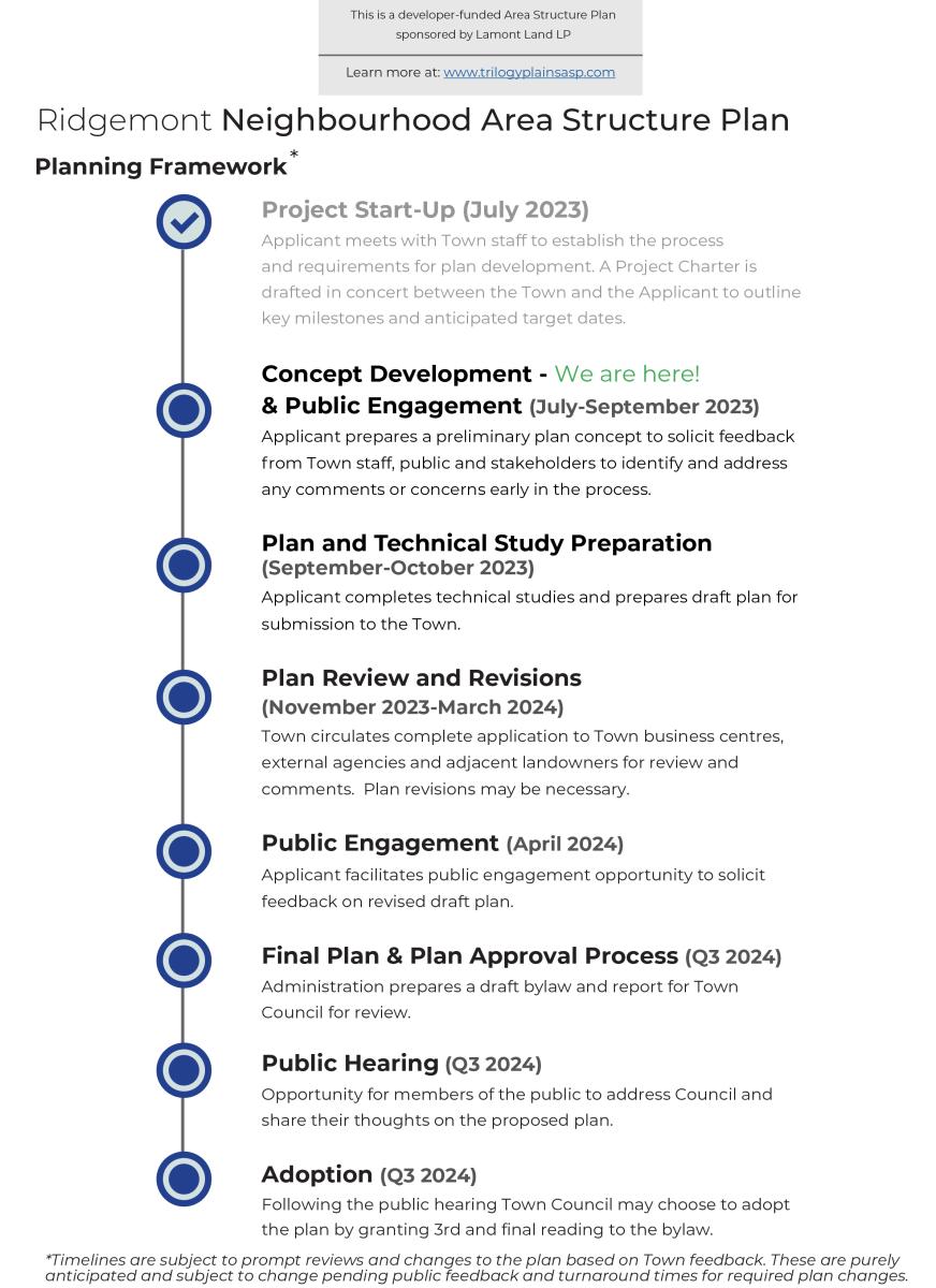 Ridgemont NASP project timeline