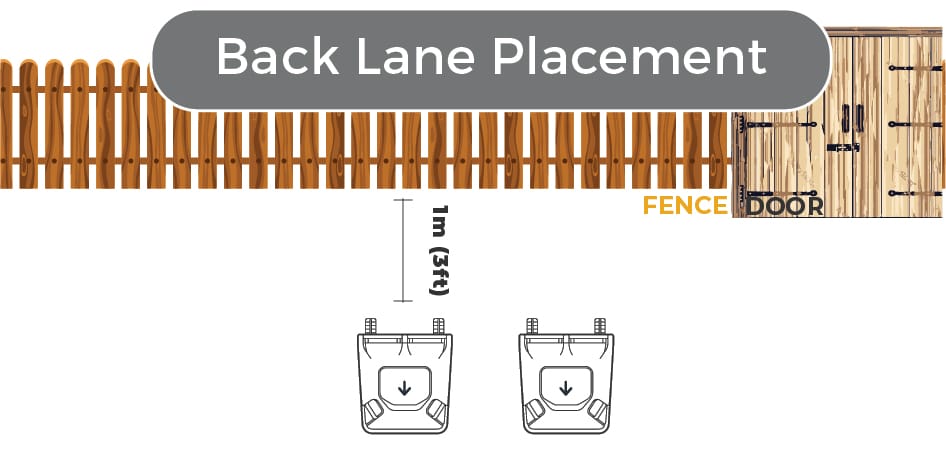 Back Lane Cart Placement