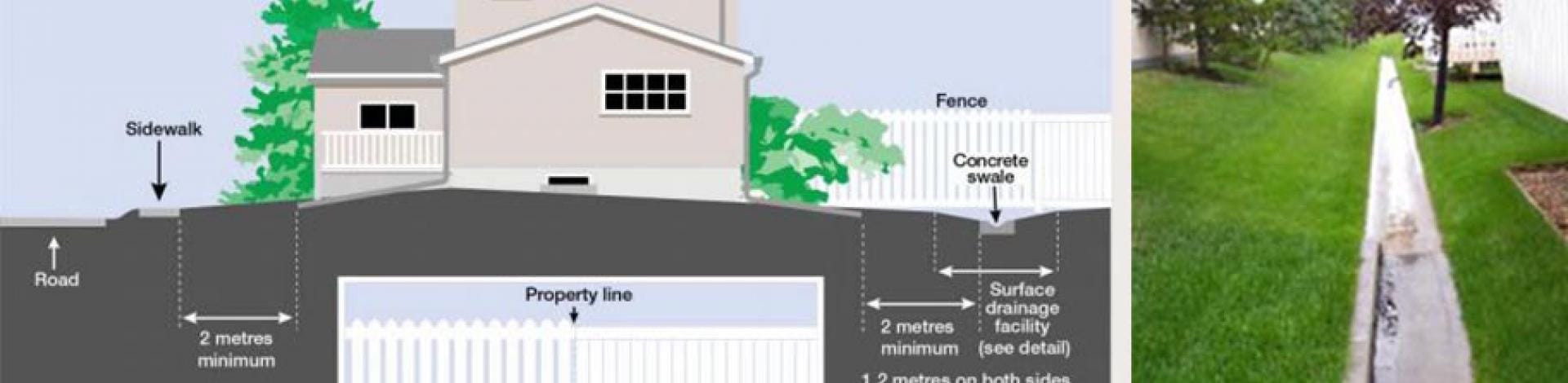 Grass or Concrete Swales
