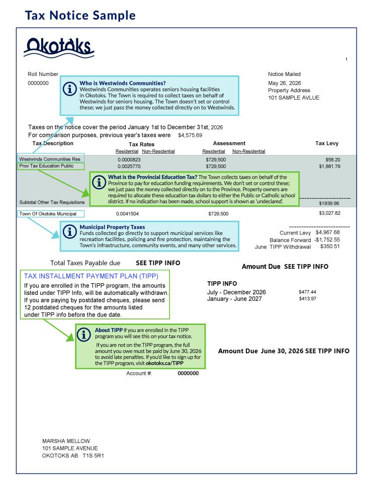 sample tax notice bill describing what each section of the notice means