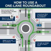 how to use a roundabout graphic, courtesy of St. Albert